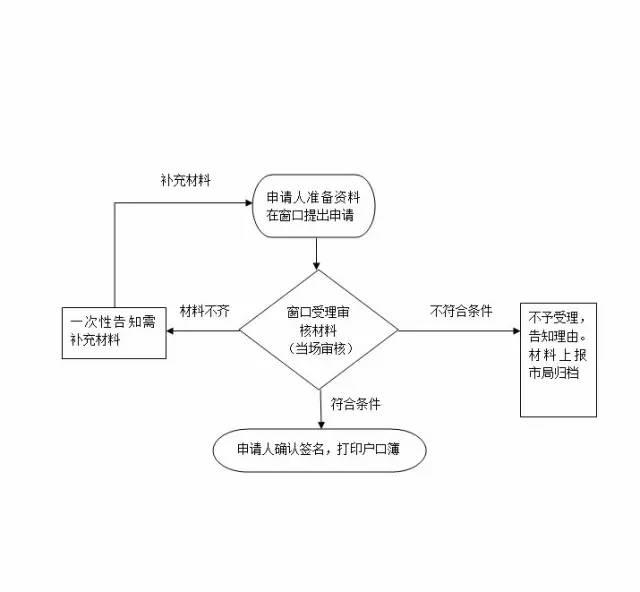 戶(hù)口掛在公司集體戶(hù)想要遷走怎么辦？請(qǐng)收下這份深圳市內(nèi)戶(hù)口遷移...