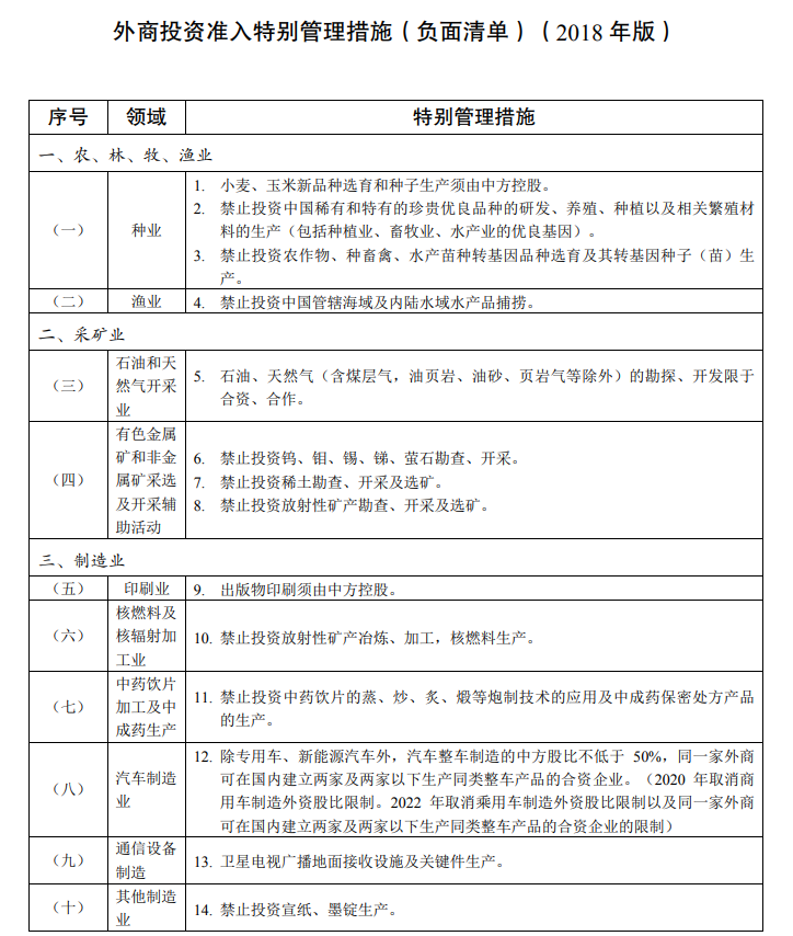 深圳核準(zhǔn)入戶材料清單_非深戶辦理護照需要什么材料_環(huán)境準(zhǔn)入負(fù)面清單