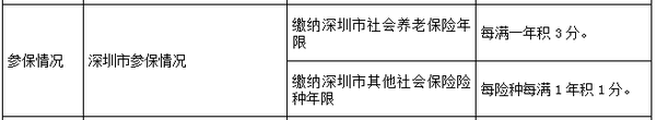 2017深戶積分入戶