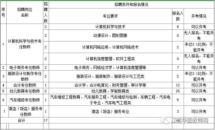 高爆炸藥爆炸威力_高爆沖擊彈_2022年深圳引進基礎(chǔ)教育高層次人才