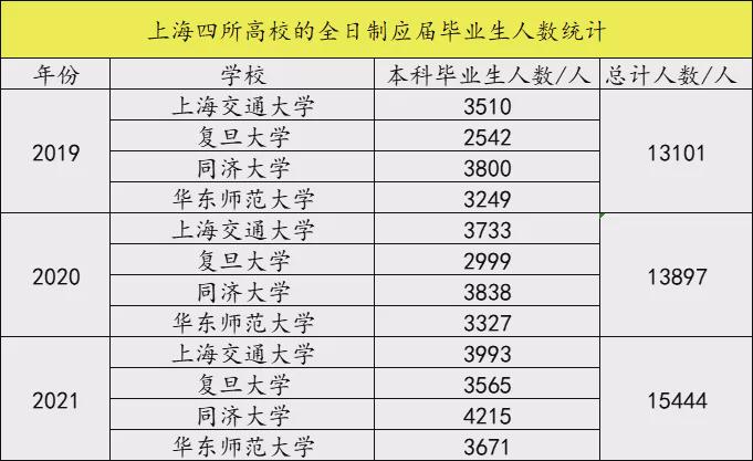 2021年上海人才引進落戶最多的一年 上海人才引進大盤點