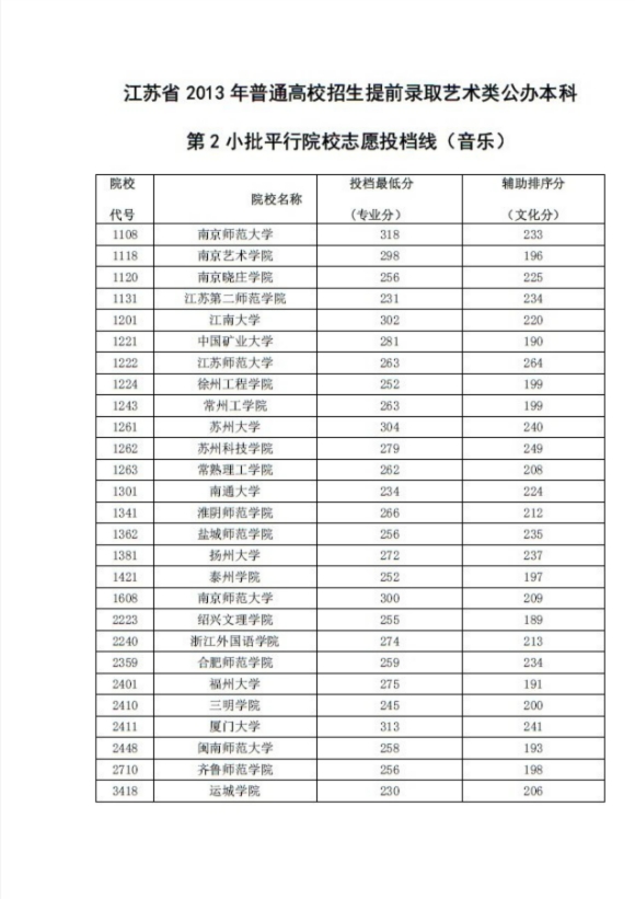 中級會計職稱可以入深戶嗎_中級工程師職稱評定條件及材料要求_上海市中級工程師職稱評定條件