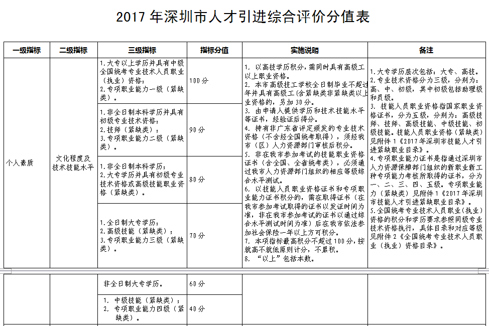 引進(jìn)高層次人才意向性工作合同書 英文_濟寧引進(jìn)高層次人才_2022年深圳人才引進(jìn)材料清單