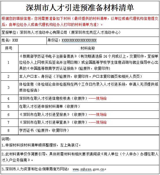 核準(zhǔn)入戶(hù)深圳條件(落戶(hù)條件2020新規(guī)) 核準(zhǔn)入戶(hù)深圳條件(落戶(hù)條件2020新規(guī)) 深圳積分入戶(hù)條件