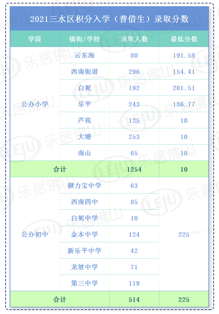 2019年深圳積分入戶多少分的簡單介紹 2019年深圳積分入戶多少分的簡單介紹 深圳積分入戶政策