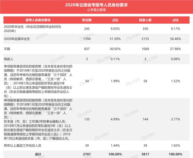 2022年深圳應屆生公務員錄取落戶_杭州應屆碩士落戶_非上海生源應屆落戶