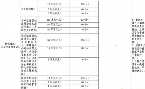 深圳調(diào)干積分入戶條件的簡(jiǎn)單介紹 深圳調(diào)干積分入戶條件的簡(jiǎn)單介紹 深圳積分入戶條件