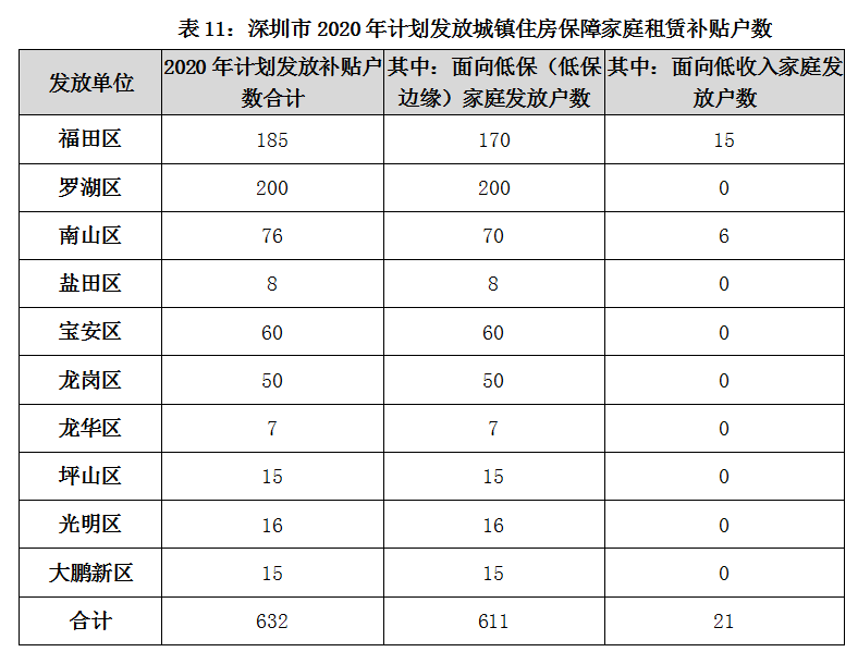 本科入戶深圳住房補(bǔ)貼(服務(wù)完善的政策補(bǔ)貼申請(qǐng)) 本科入戶深圳住房補(bǔ)貼(服務(wù)完善的政策補(bǔ)貼申請(qǐng)) 本科入戶深圳