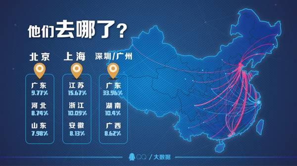 2022年深圳入戶對(duì)工作有什么好處！