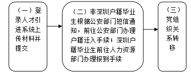 個(gè)人申報(bào)3.png