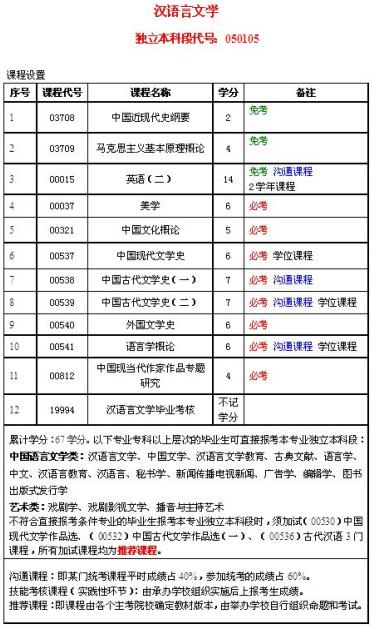 自考 漢語言文學(xué)本科_安徽自考漢語言文學(xué)本科科目_2022年暨南大學(xué)漢語言文學(xué)本科自考有哪些科目