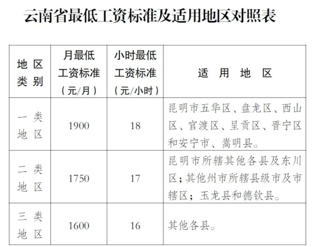 2022年工資上調(diào)的最新標(biāo)準(zhǔn)