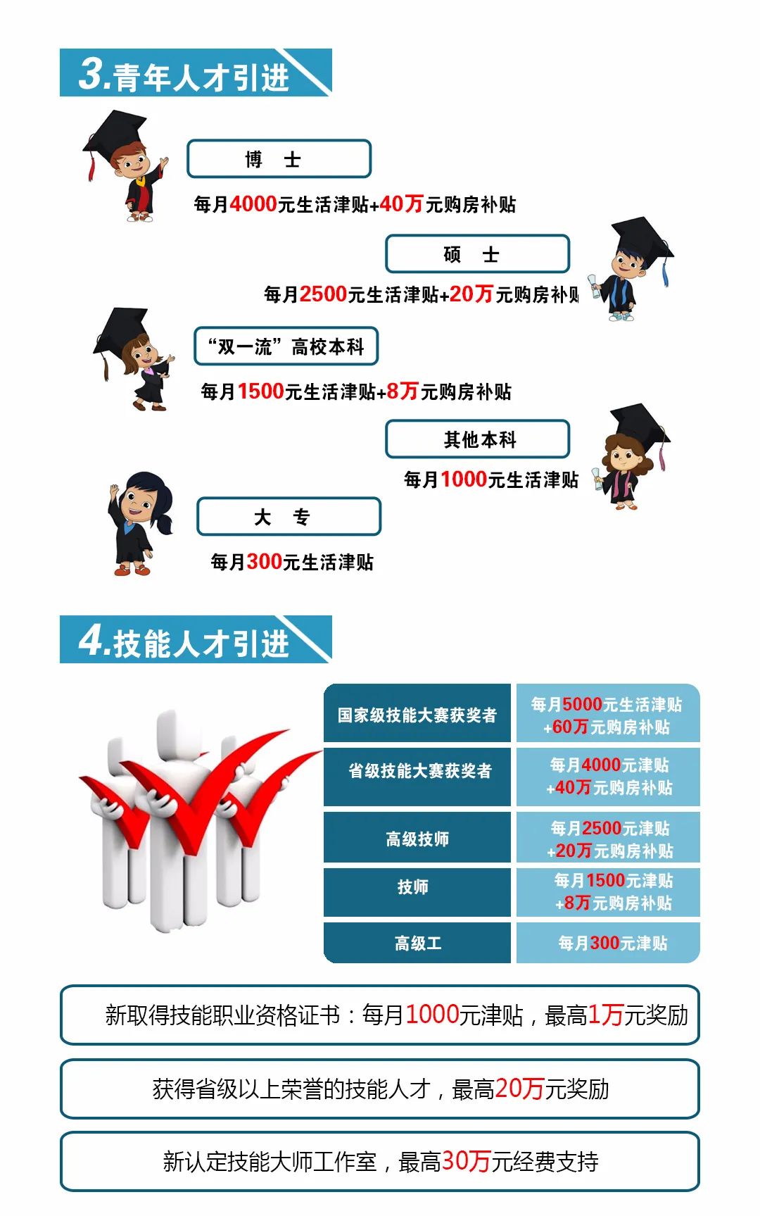 2017年天然氣爆炸事故_2022年深圳?？埔M(jìn)的人才可以申請補(bǔ)貼嗎_2014年襄陽市引進(jìn)博士和碩士研究生等高層次人才