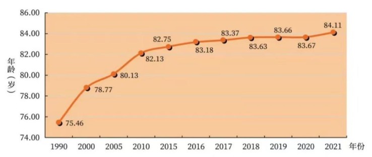 2021年上海戶籍人口多少（2021上海人口老齡化最新數(shù)據(jù)）