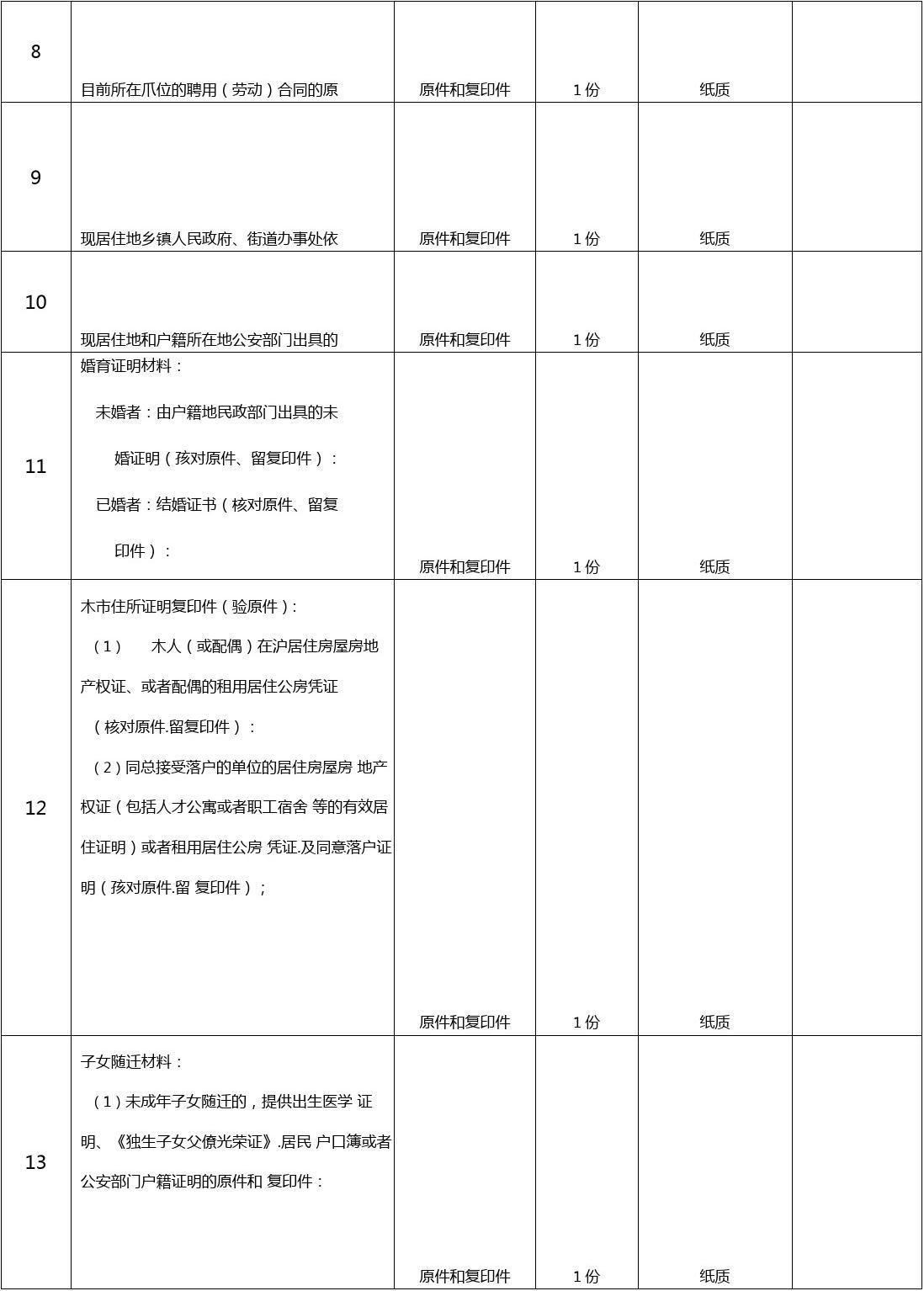 上海居轉(zhuǎn)戶申請細則