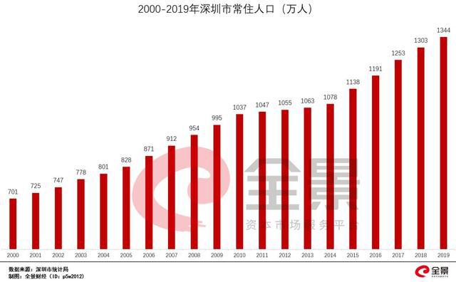 2017年天然氣爆炸事故_深圳戶籍人口2017年_2022年深圳戶籍人口