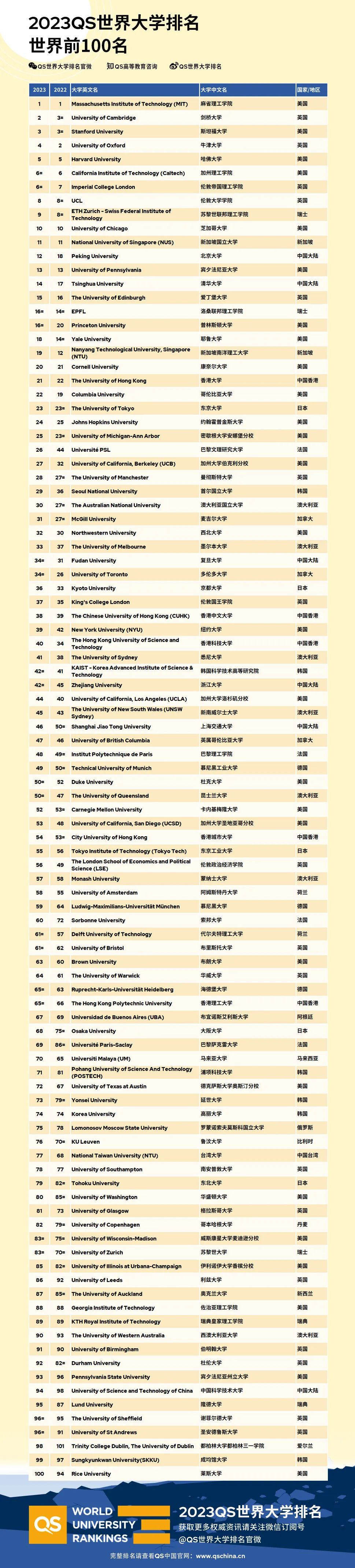 根據(jù)上海落戶新政，畢業(yè)于這幾所加拿大高?？梢月鋺?！