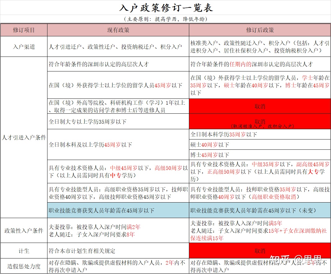 2014年簽了就業(yè)協(xié)議的大專應屆畢業(yè)生申請深圳入戶嗎_2022年深圳入戶意見稿_2014年應屆畢業(yè)生入戶深圳