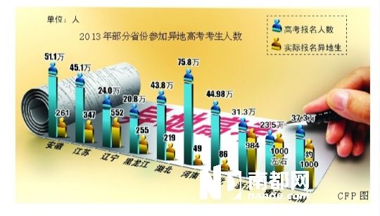 異地高考元年，全國4500名考生嘗“頭啖湯”