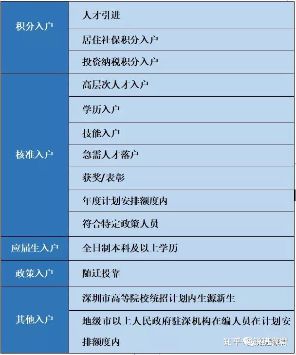 夫妻隨遷入深戶流程(深戶妻子隨遷申請(qǐng)條件) 夫妻隨遷入深戶流程(深戶妻子隨遷申請(qǐng)條件) 深圳學(xué)歷入戶