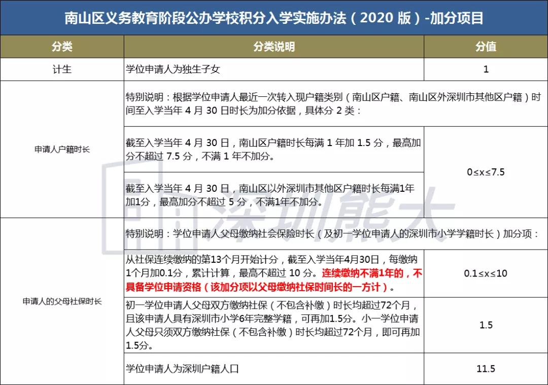 用月餅盒制作科技小發(fā)明_電磁脈沖武器擁有國(guó)家_2022年秋季國(guó)家開放大學(xué)對(duì)深圳入戶有用嗎