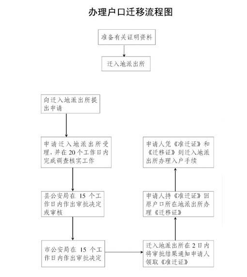 2022年戶口遷移新政策_(dá)2015年炸藥廠爆炸事故_肄業(yè)生戶口怎么遷移