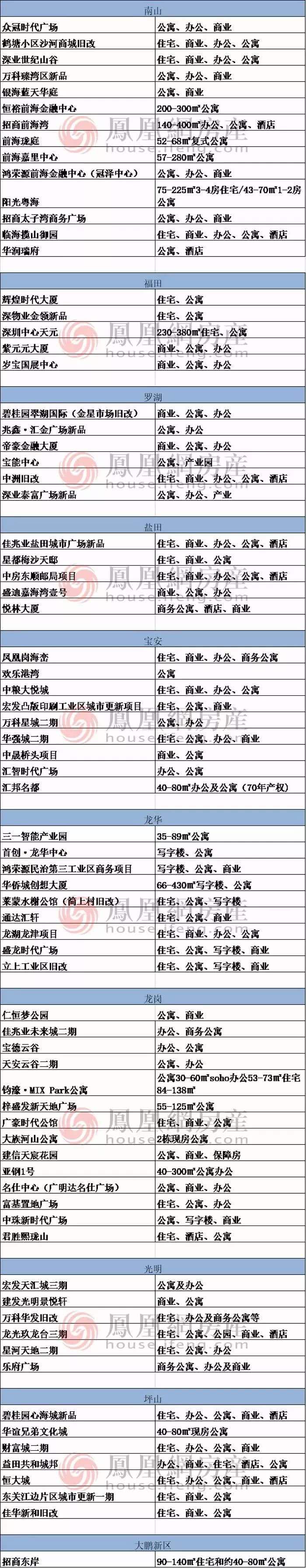 2019本科入戶深圳(深圳入戶條件2019政策) 2019本科入戶深圳(深圳入戶條件2019政策) 本科入戶深圳