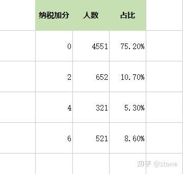 天津積分落戶積分_2022積分落戶分?jǐn)?shù)預(yù)測_北上廣深四大一線城市積分落戶政策全部落定