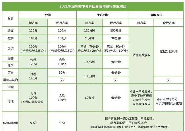 落戶深圳寶安補貼_2022年深圳應屆生落戶福田區(qū)補貼_深圳福田人才市場落戶