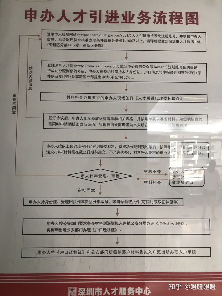 引進(jìn)高層次人才_(tái)2022年深圳人才引進(jìn)業(yè)務(wù)申報(bào)系統(tǒng)官網(wǎng)_2014年襄陽市引進(jìn)博士和碩士研究生等高層次人才