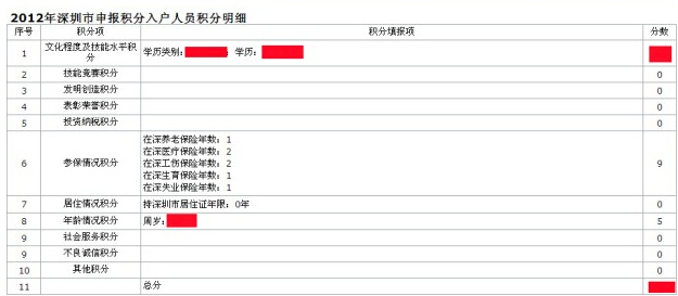 2022年深圳入戶申請的人才引進業(yè)務已受理還要多久_2014年襄陽市引進博士和碩士研究生等高層次人才_2016年引進高學歷人才