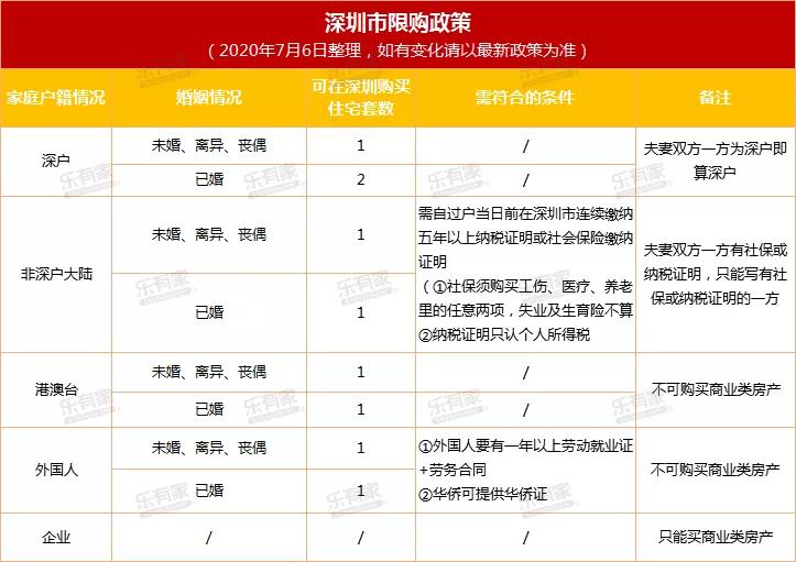 深圳積分入戶調(diào)干流程_2022年深圳調(diào)干入戶指標(biāo)卡號(hào)怎么查詢_深圳調(diào)干積分入戶流程