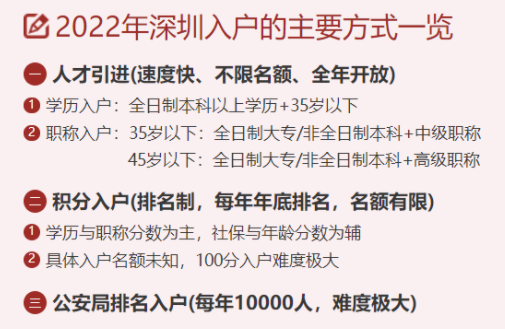 深圳核準(zhǔn)入戶(hù)條件2022