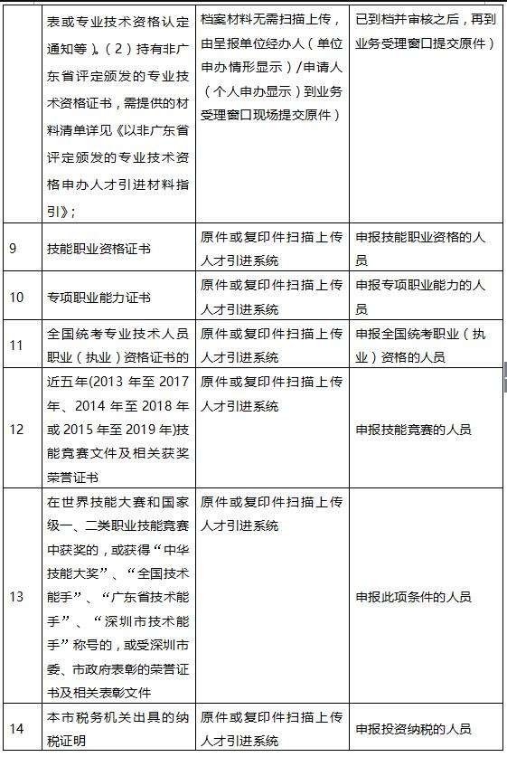 深圳招調(diào)工和調(diào)干入戶的區(qū)別(深圳入戶調(diào)干跟調(diào)工有什么區(qū)別) 深圳招調(diào)工和調(diào)干入戶的區(qū)別(深圳入戶調(diào)干跟調(diào)工有什么區(qū)別) 留學(xué)生入戶深圳