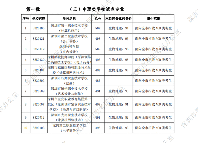 關于2021深圳核準入戶標準的信息 關于2021深圳核準入戶標準的信息 深圳核準入戶