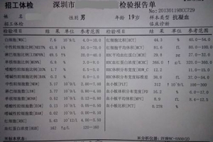 2022年深圳入戶直接掛科需要體檢嗎_深圳 入戶體檢 代人體檢_深圳積分入戶體檢前能喝水嗎