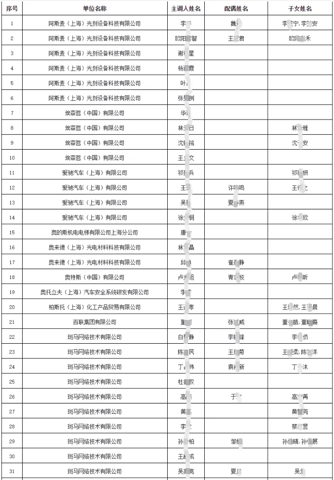 2021年6月第二批上海落戶公示來(lái)啦