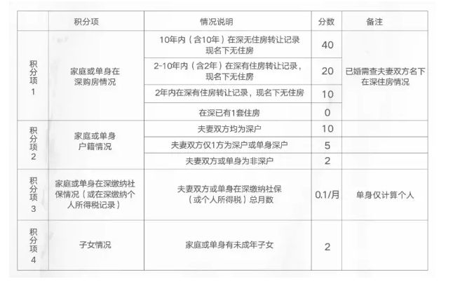 2015年炸藥廠爆炸事故_2022年深圳應(yīng)屆生落戶截止時間_應(yīng)屆高校畢業(yè)生和2017年應(yīng)屆