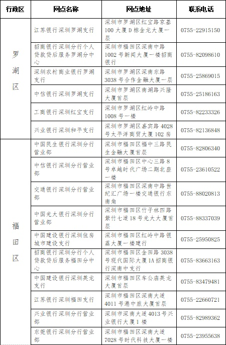 深圳核準入戶查征信嗎(深圳核準入戶最新政策2022年) 深圳核準入戶查征信嗎(深圳核準入戶最新政策2022年) 深圳核準入戶