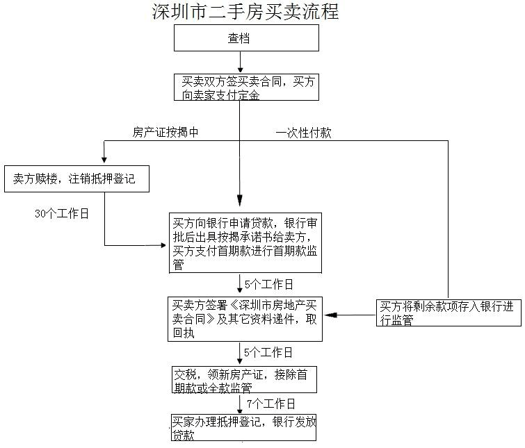 21種留學生深圳入戶流程技巧(留學生入戶深圳補貼最高可領取多少) 21種留學生深圳入戶流程技巧(留學生入戶深圳補貼最高可領取多少) 留學生入戶深圳