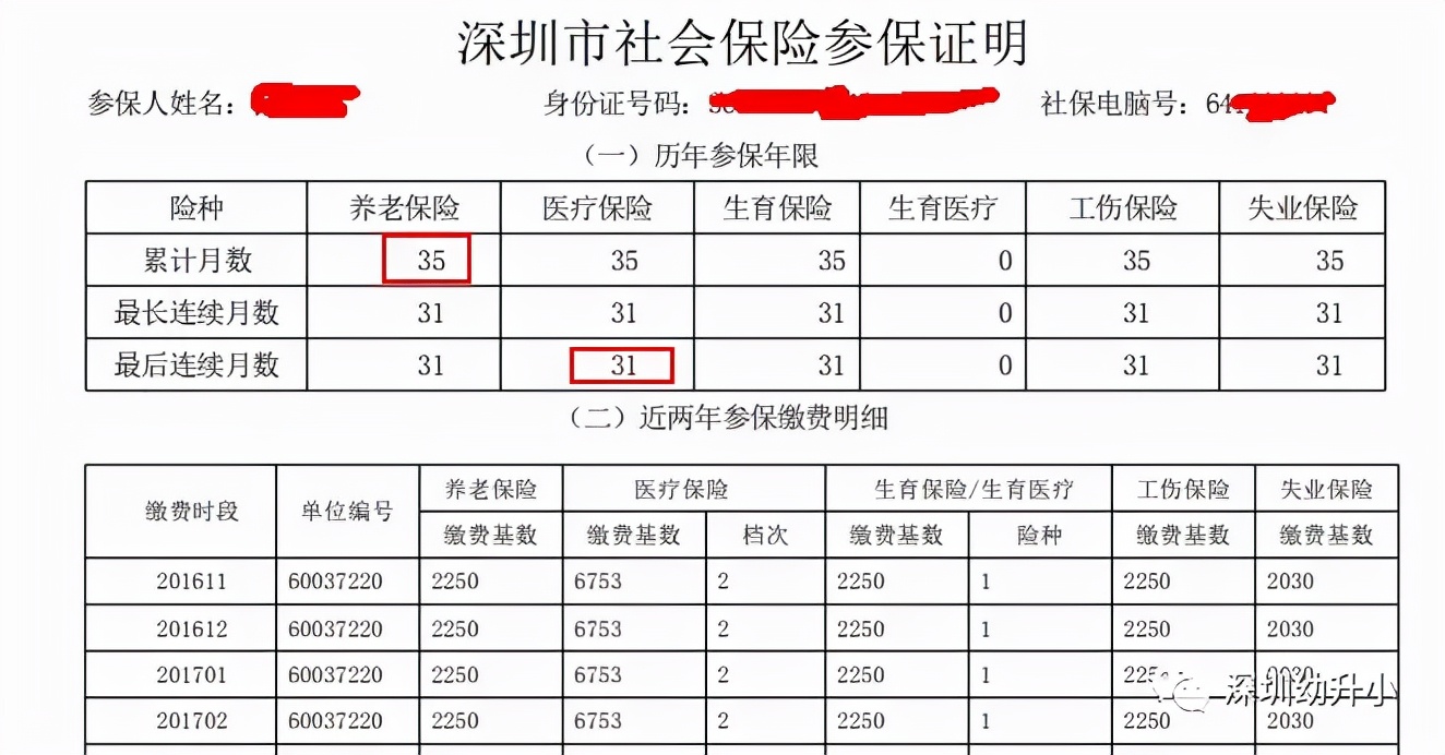 再不準(zhǔn)備就晚了！2022深圳入學(xué)家長，「年前年后」這些材料別漏了