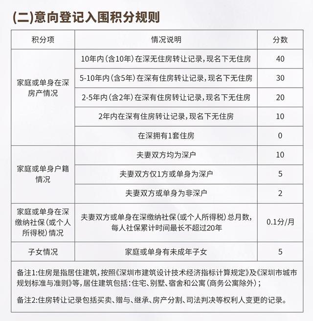 2016年引進(jìn)高學(xué)歷人才_(tái)2022年深圳新引進(jìn)人才補(bǔ)貼寶安區(qū)_深圳新人才租房補(bǔ)貼