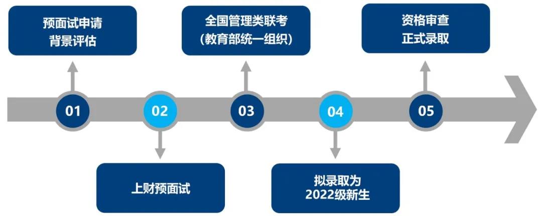 2022年入學(xué)上海財(cái)經(jīng)大學(xué)MPAcc(會(huì)計(jì)碩士)預(yù)面試/提前面試通知