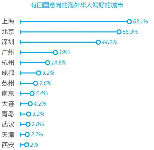 2022年深圳留學(xué)生創(chuàng)業(yè)補貼政策盤點