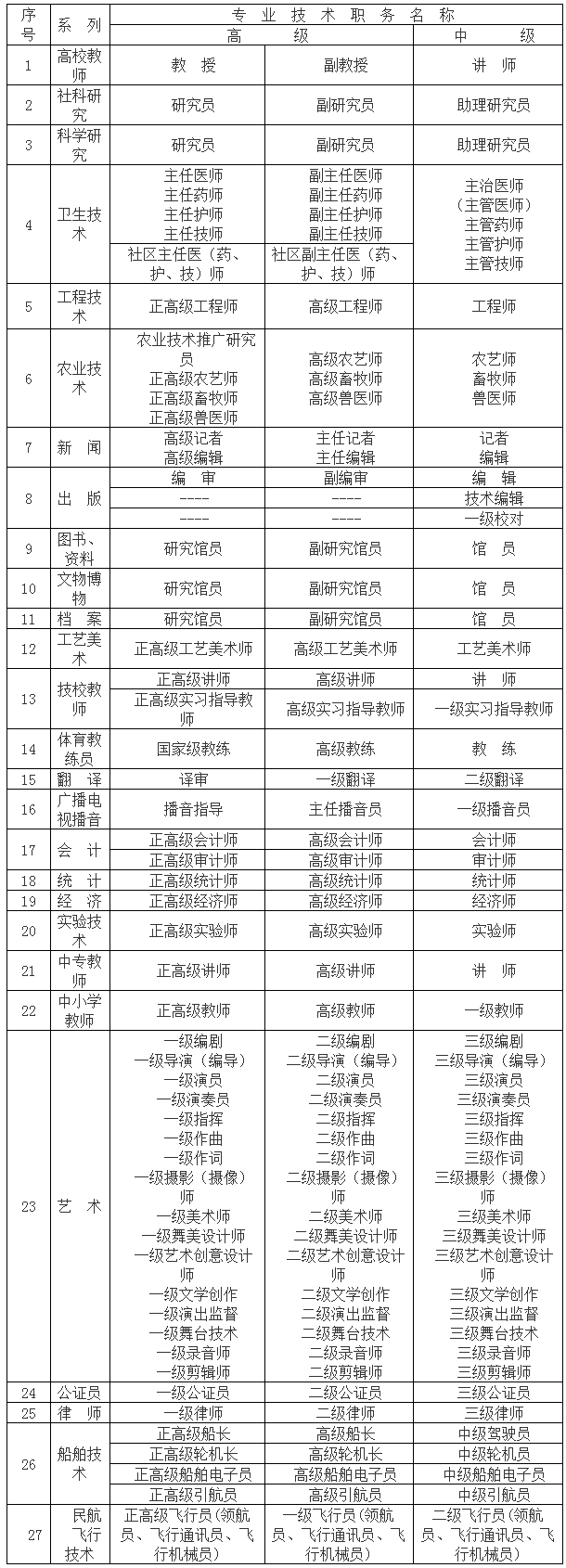 2021年上海落戶政策：具備一級消防工程師證書，可申請落戶上海