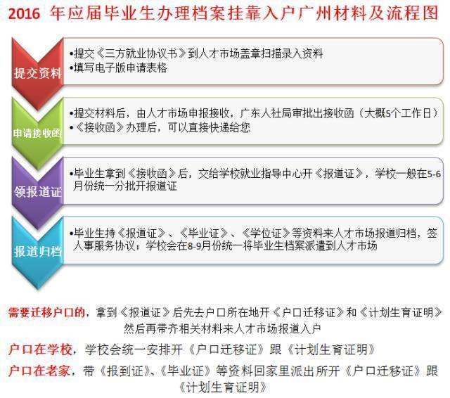 本科生落戶深圳還能遷出來嗎的簡單介紹 本科生落戶深圳還能遷出來嗎的簡單介紹 學(xué)歷入戶深圳