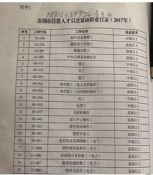 深圳入戶調(diào)干和調(diào)工的區(qū)別(深圳落戶調(diào)干和招調(diào)工的區(qū)別) 深圳入戶調(diào)干和調(diào)工的區(qū)別(深圳落戶調(diào)干和招調(diào)工的區(qū)別) 留學(xué)生入戶深圳