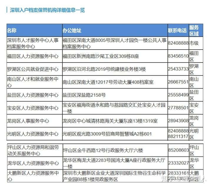 畢業(yè)三年入戶深圳還有補貼嗎(深圳入戶補貼2020年沒有了) 畢業(yè)三年入戶深圳還有補貼嗎(深圳入戶補貼2020年沒有了) 學(xué)歷入戶深圳