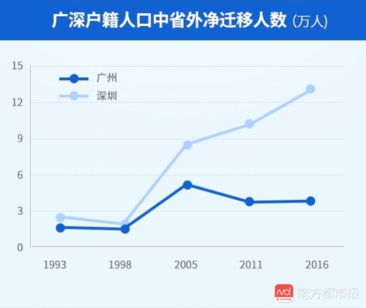 2022深圳戶籍人口多少_深圳2015年戶籍人口_城鎮(zhèn)戶籍人口