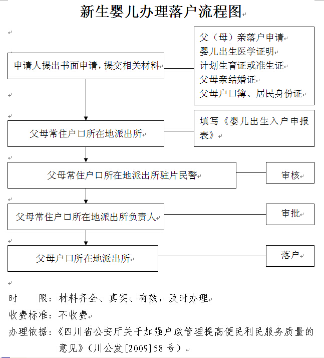 2022年深圳新生兒上戶口預(yù)約什么業(yè)務(wù)_2014江西省人口普查的時候上戶口不要錢了是嗎_新生兒上戶需要等多久